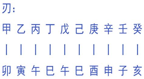 月柱羊刃|八字羊刃详解，八字羊刃入命吉凶解析